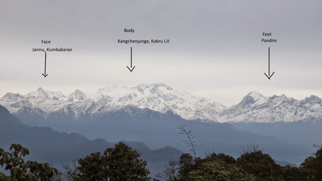 Khangchendzonga range - Sleeping Buddha